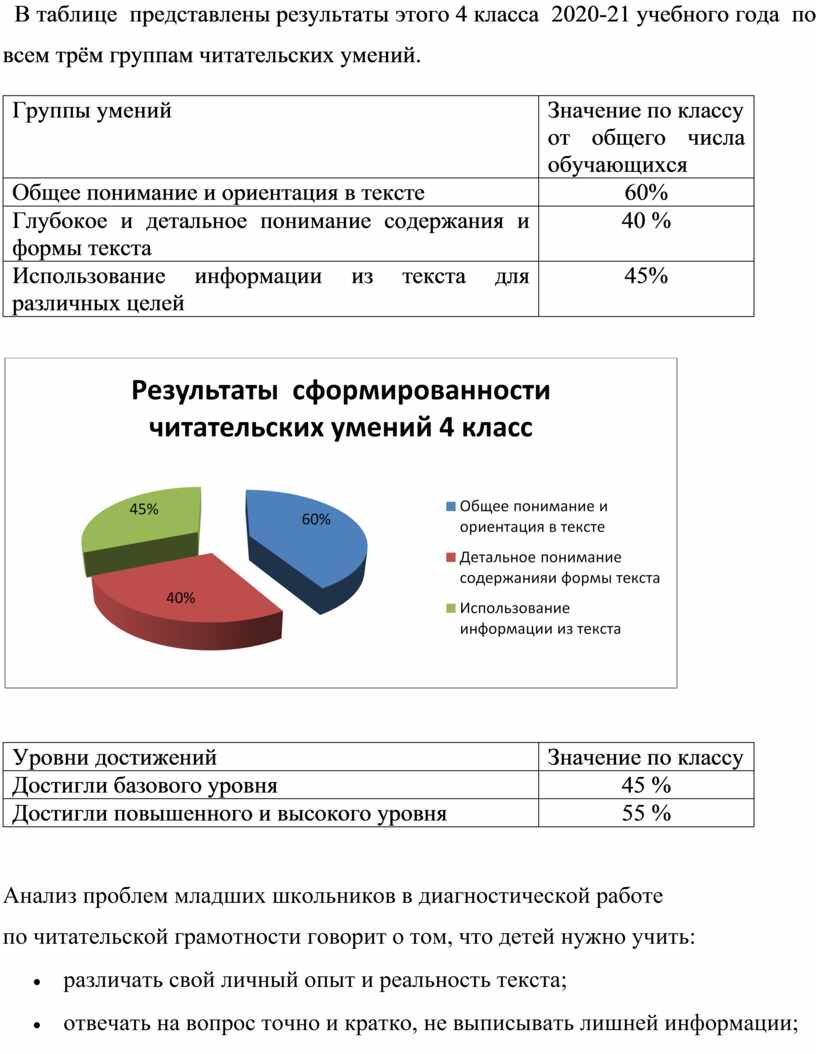 Результаты исследований представлены в таблице