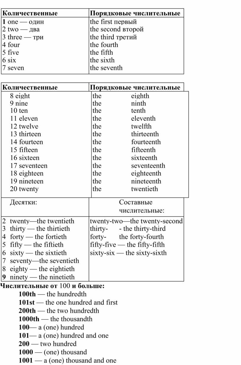 Количественные числительные. Количественные и порядковые числительные. Количественные и порядковые числительные таблица. Таблица числительных на английском языке. Количественное числительное в английском языке примеры.