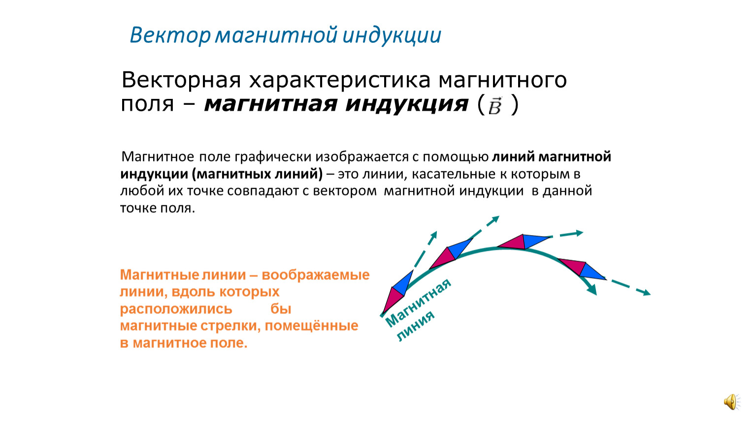 Векторную характеристику магнитного поля называют