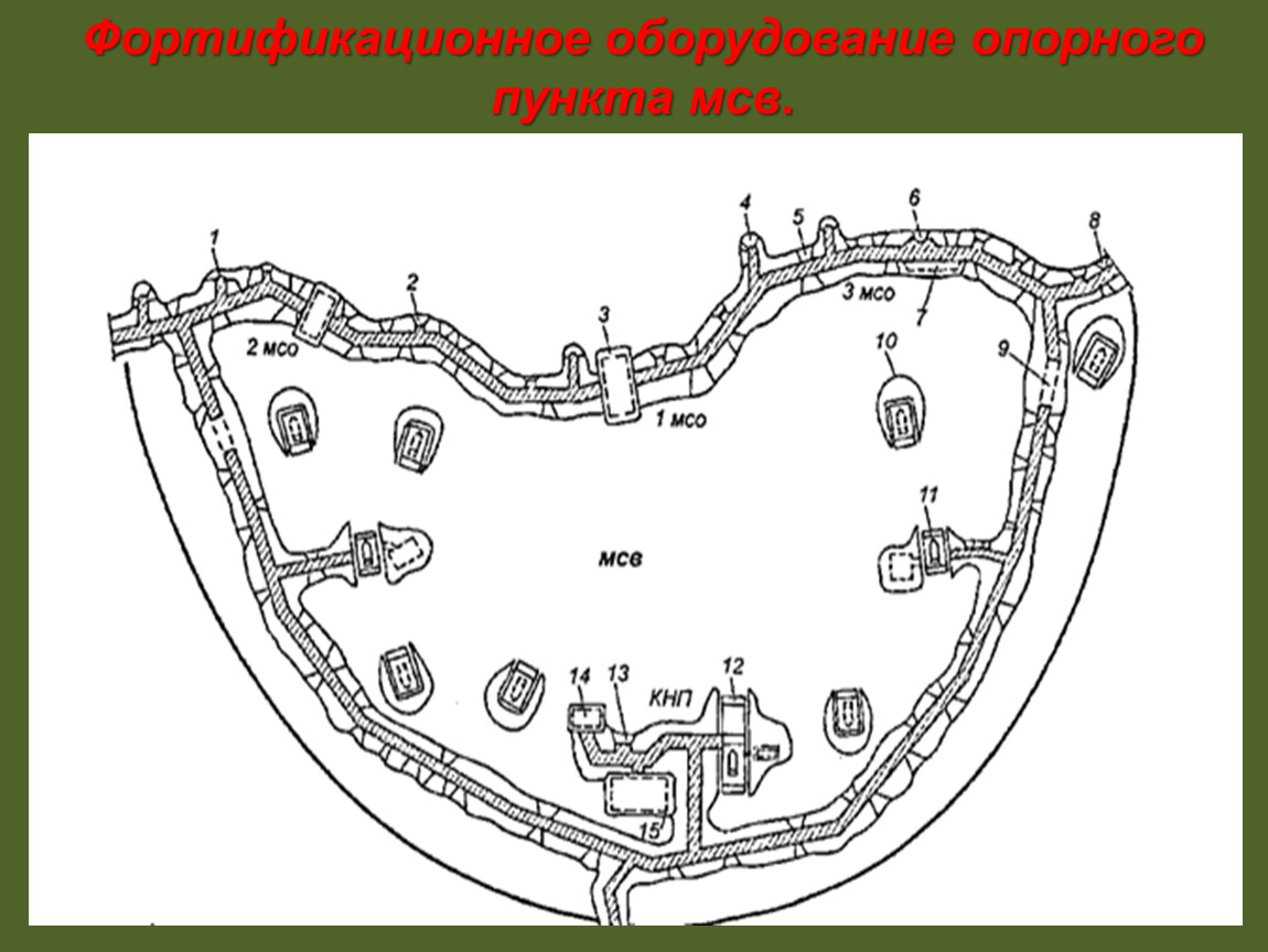 Карта фортификационных сооружений