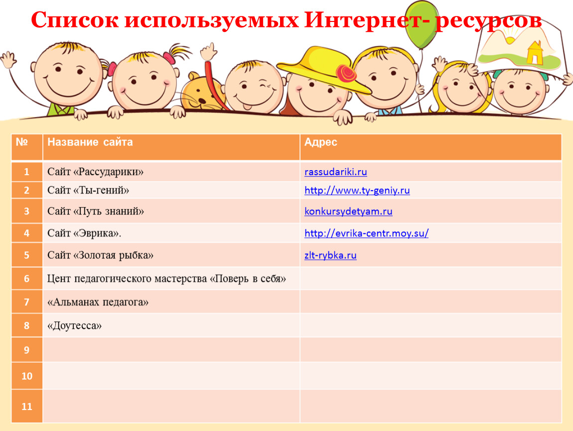 Название для сайта детского сада. Список сайтов для педагогов ДОУ. Название для сайта воспитателя. Наименование детского сада.