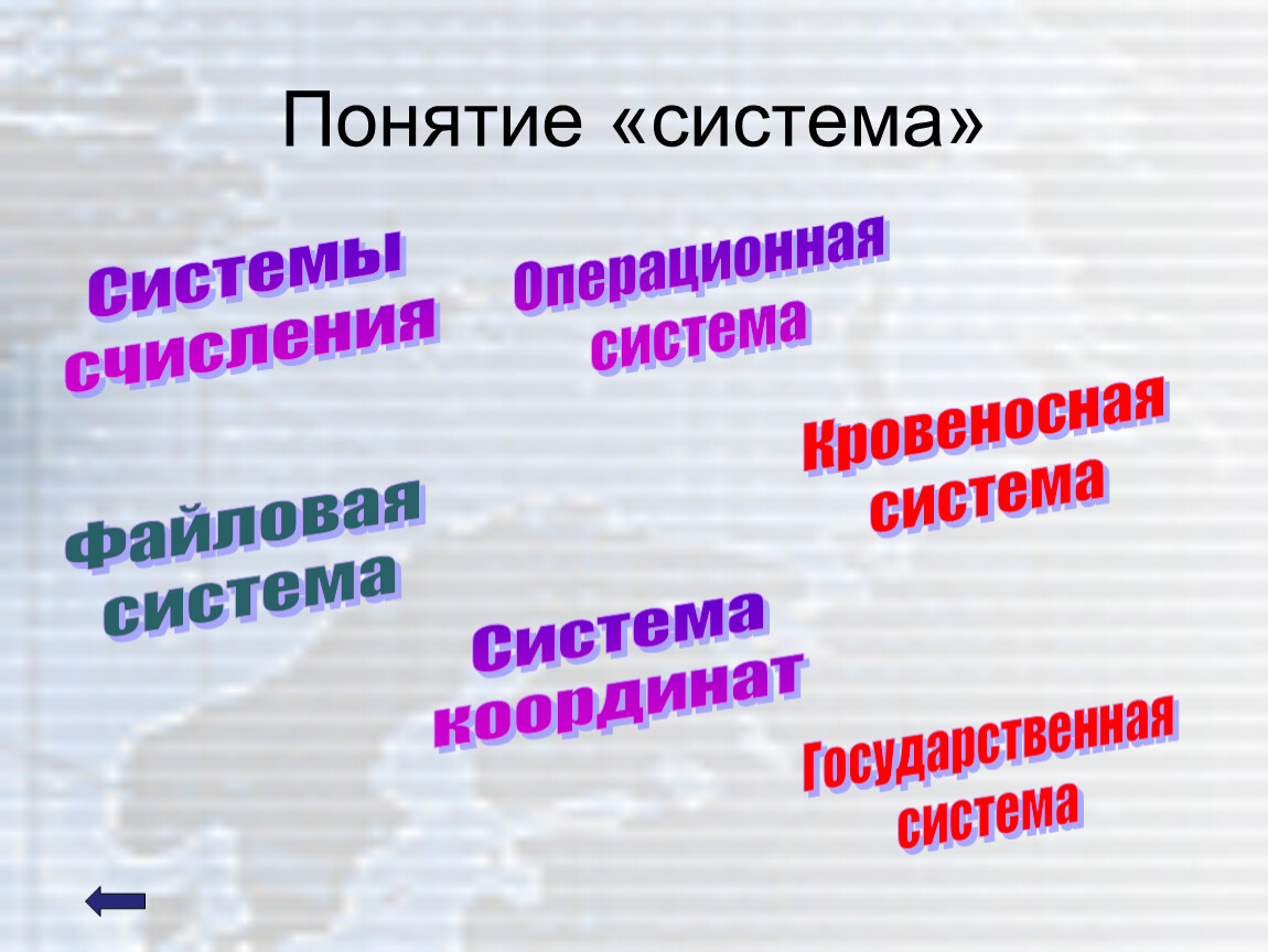 Понятие система образов