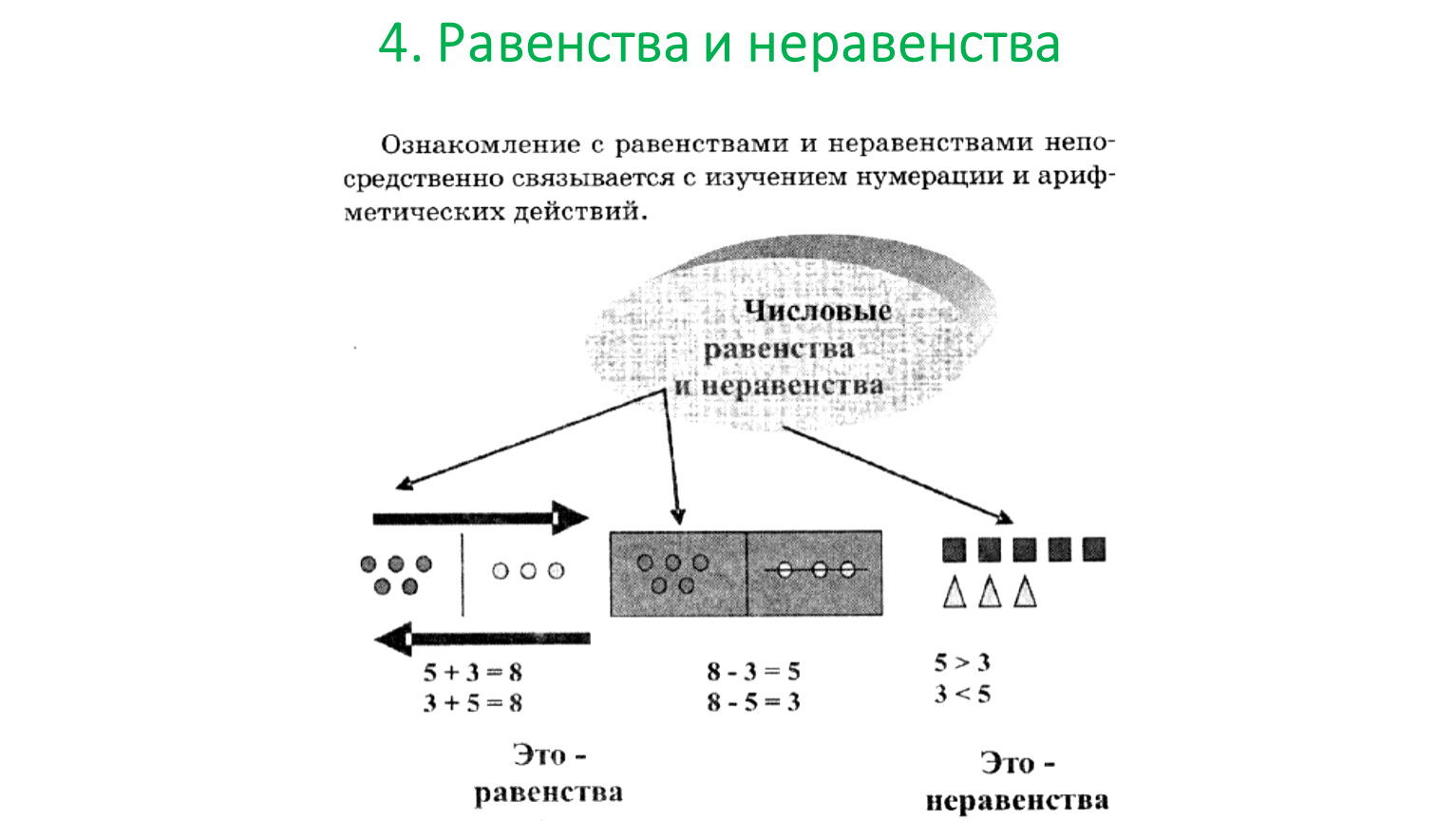 4 равенства