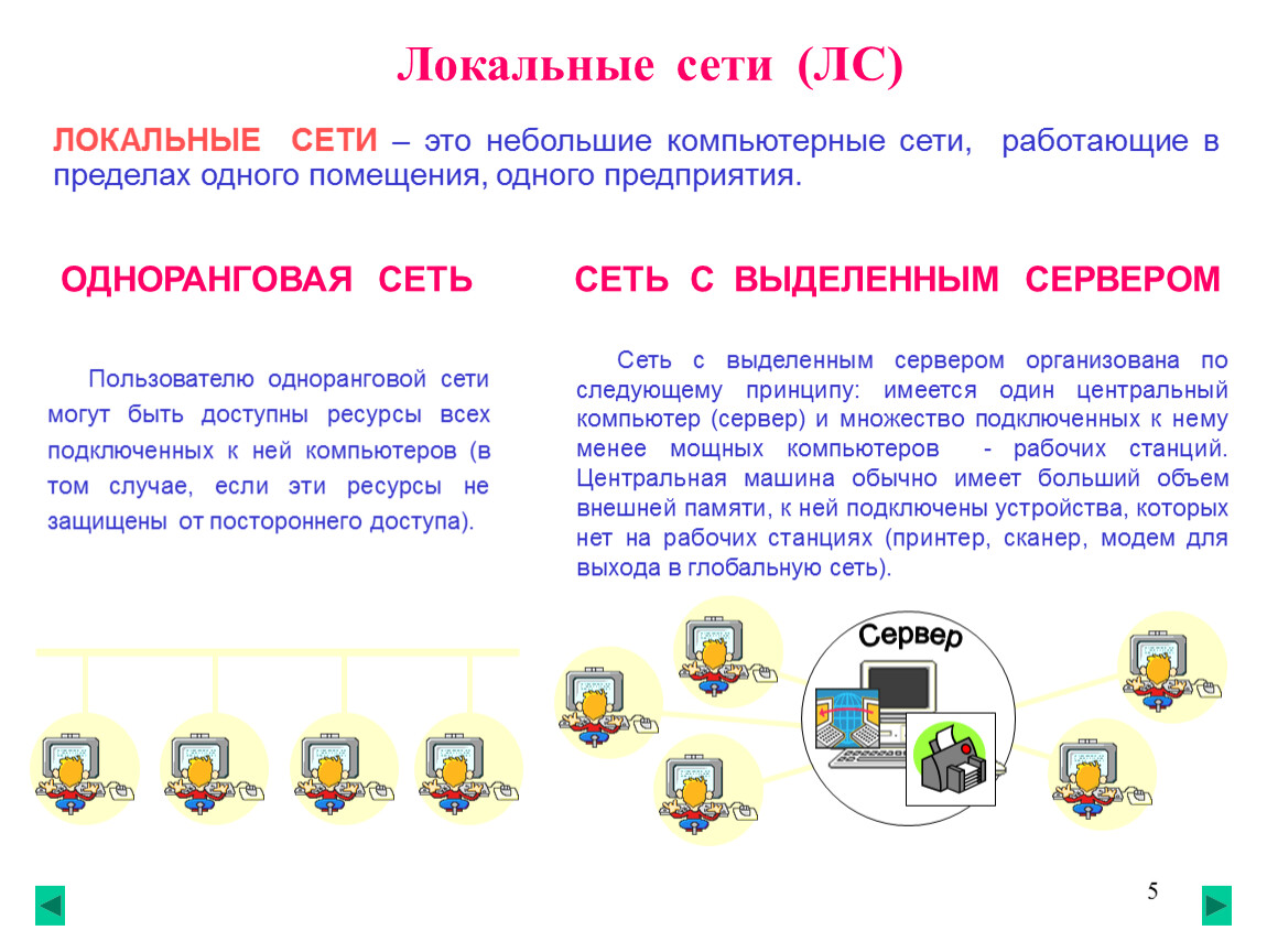 Тема урока «Состав Интернет»