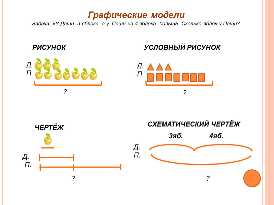 Задача решена выполненное задание. Графическая модель задачи. Графическая модель решения задачи. Схематичное изображение задачи. Моделирование решение задач.