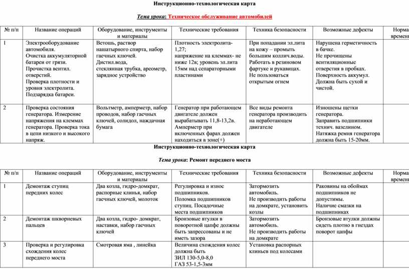 Инструкционная карта по педагогике