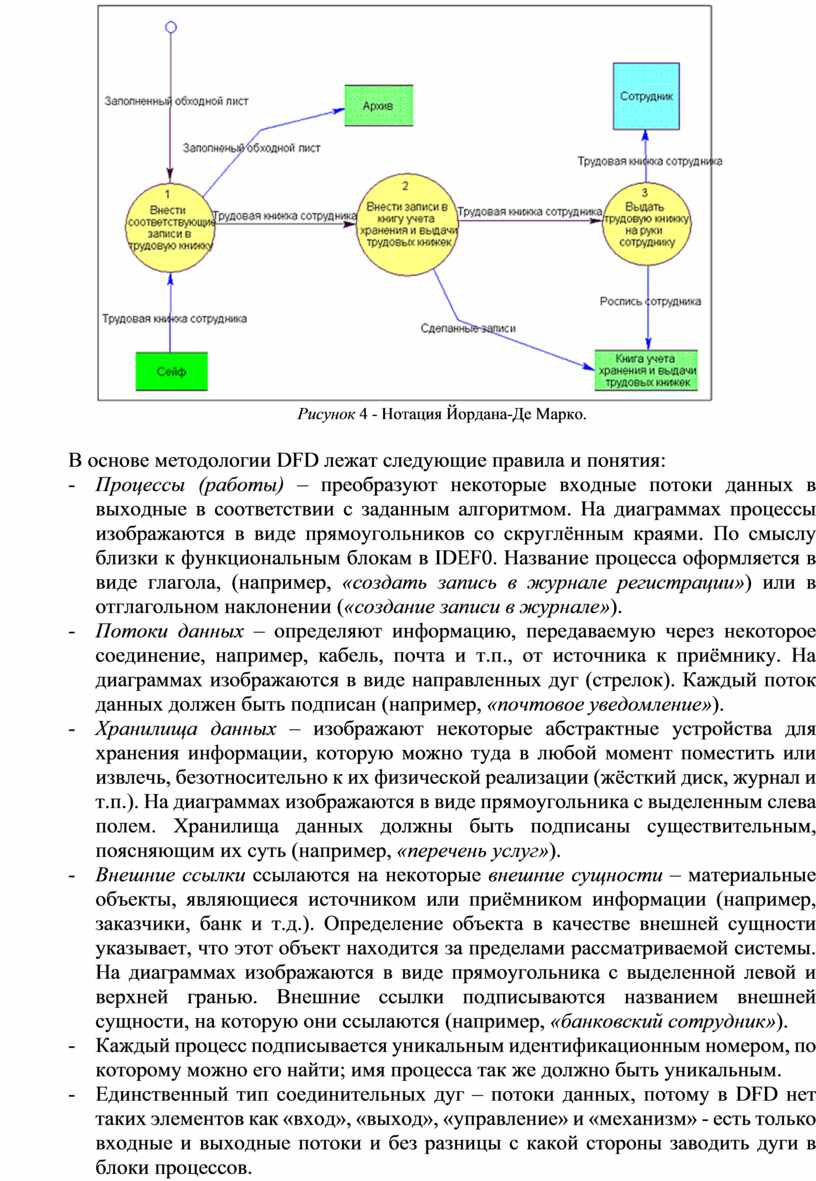 Построение модели процесса DFD в среде BPWin