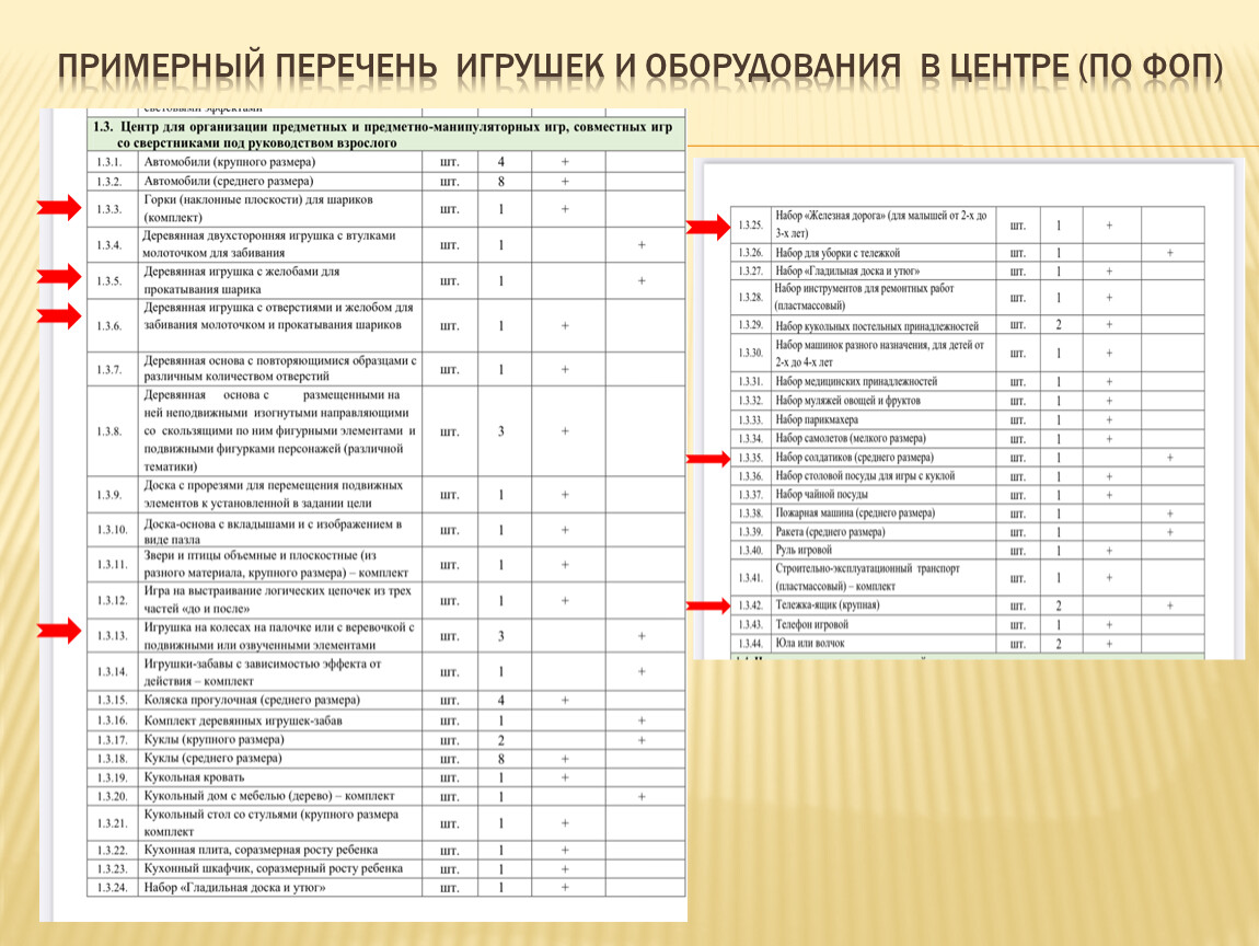 Центр для организации предметных и предметно-манипулятивных игр, совместных  игр со сверстниками под руководством взросло