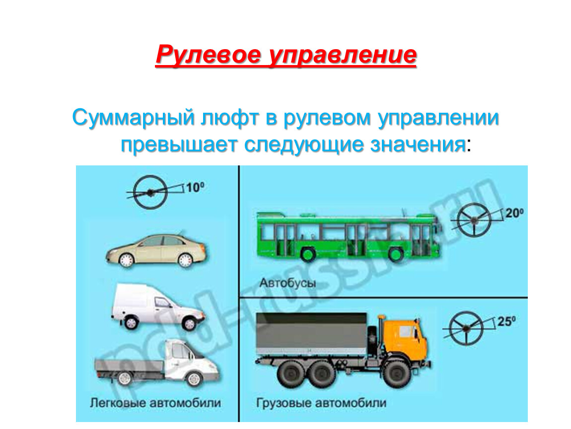 Перечень неисправностей и условий, при которых запрещена эксплуатация  транспортных средств