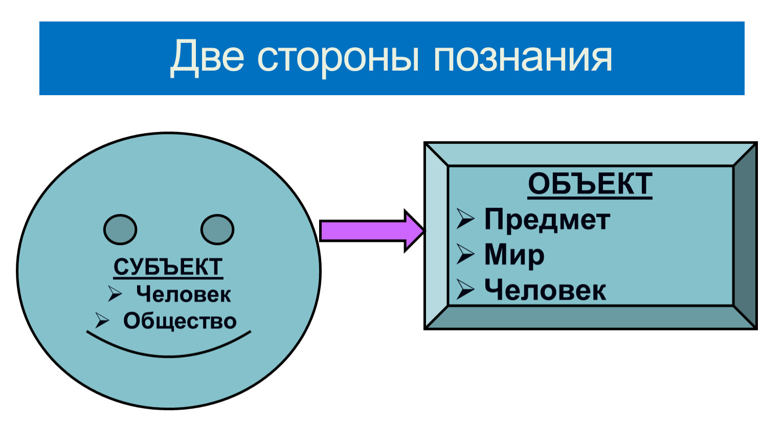 Человек познаёт мир