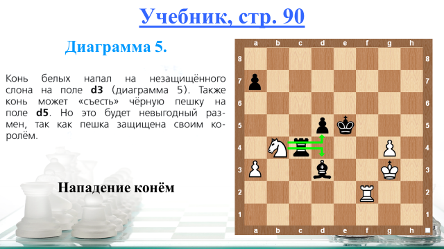 Нападение в шахматах