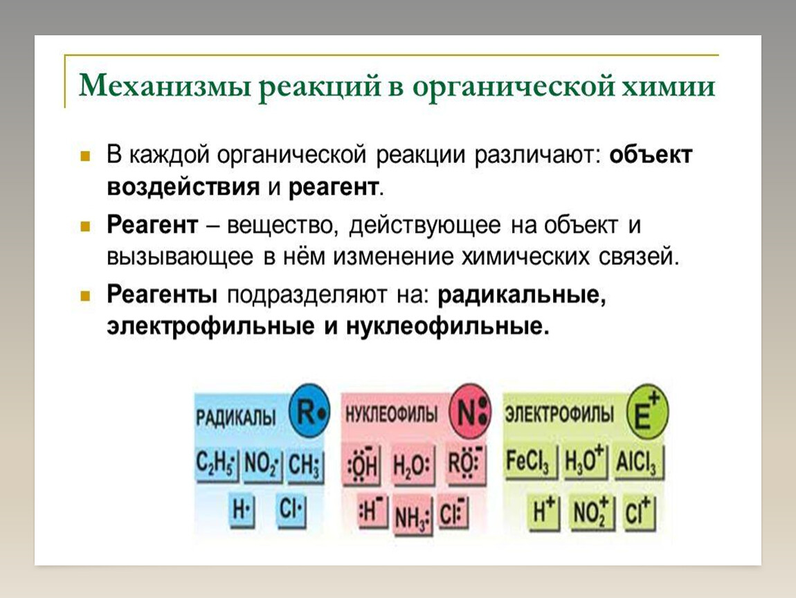 Именные реакции 10 класс. Избирательный механизм химия.