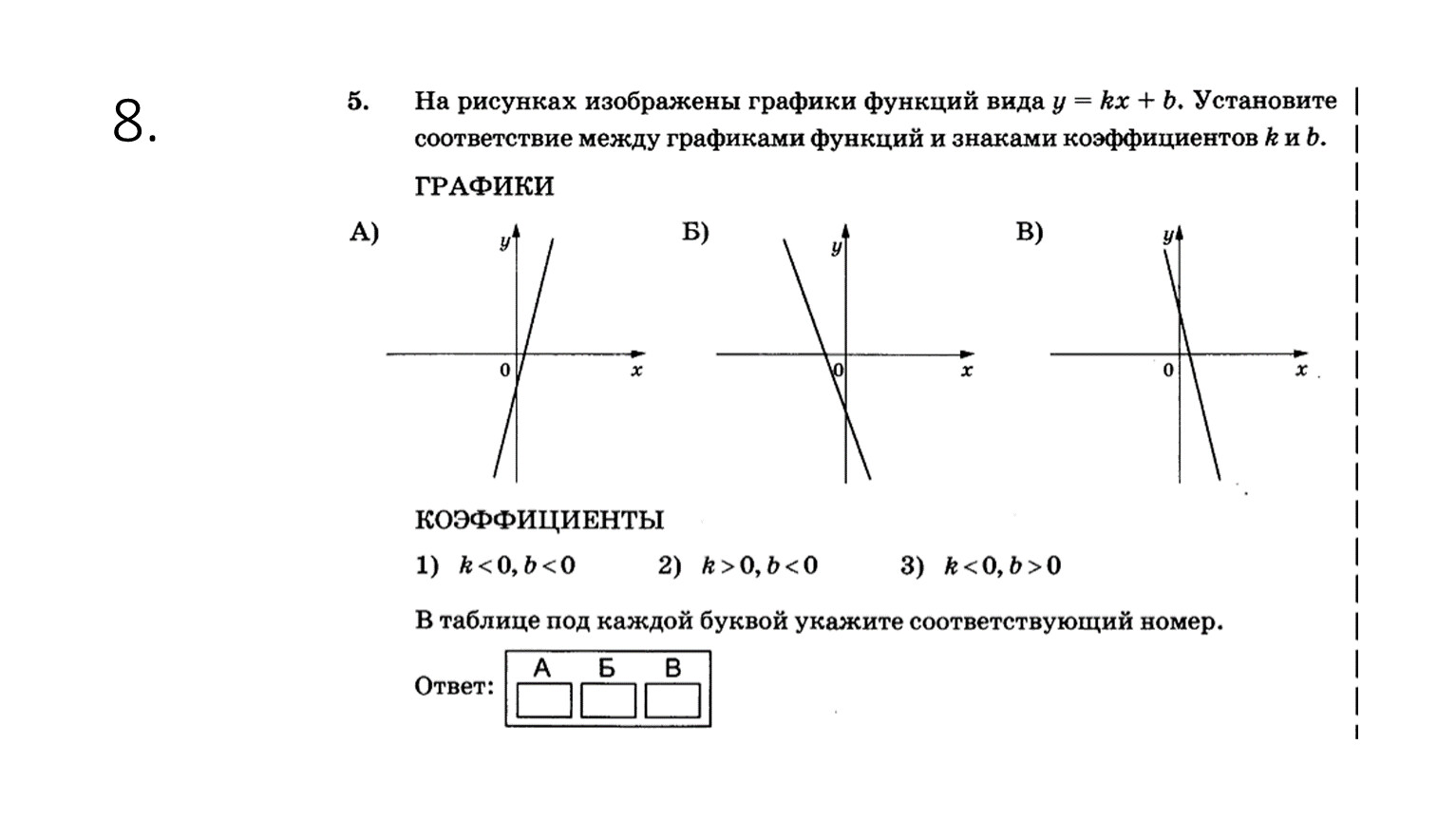 Задания огэ графики функций. Тестирование по теме графики линейной. Тест по теме линейная функция. Как исследовать график линейной функции. Тест по теме график линейной функции.