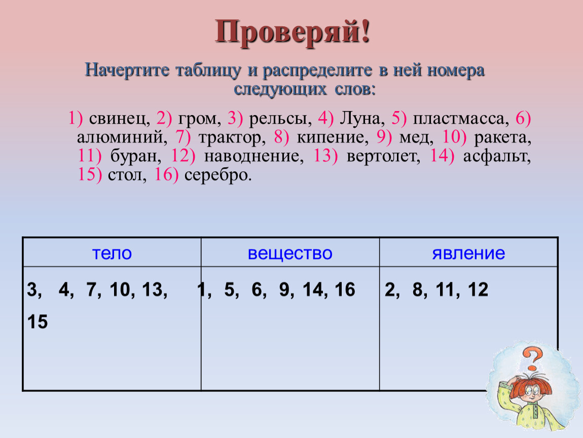 Следующий номер 2. Начертите ьаблицу и распеределите в нейномеоа следуйших слов. Начертите таблицу и распределите в ней номера следующих слов. Распределите в таблице следующие слова свинец Гром. Начертите таблицу и распределите в ней следующие слова свинец Гром.