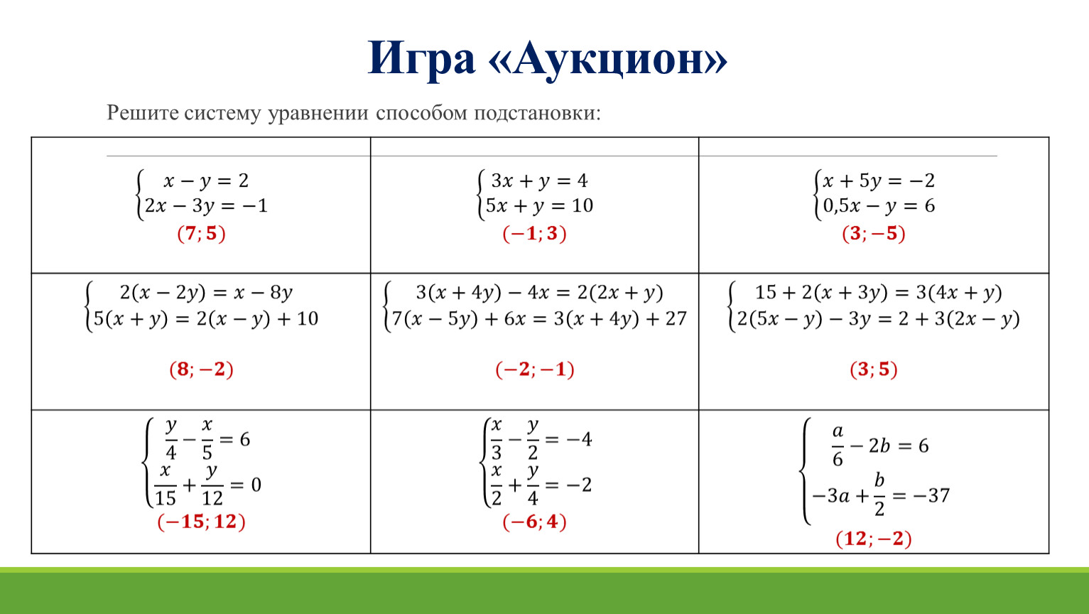 5. Решение системы линейных уравнений с двумя переменными. Вариант 2