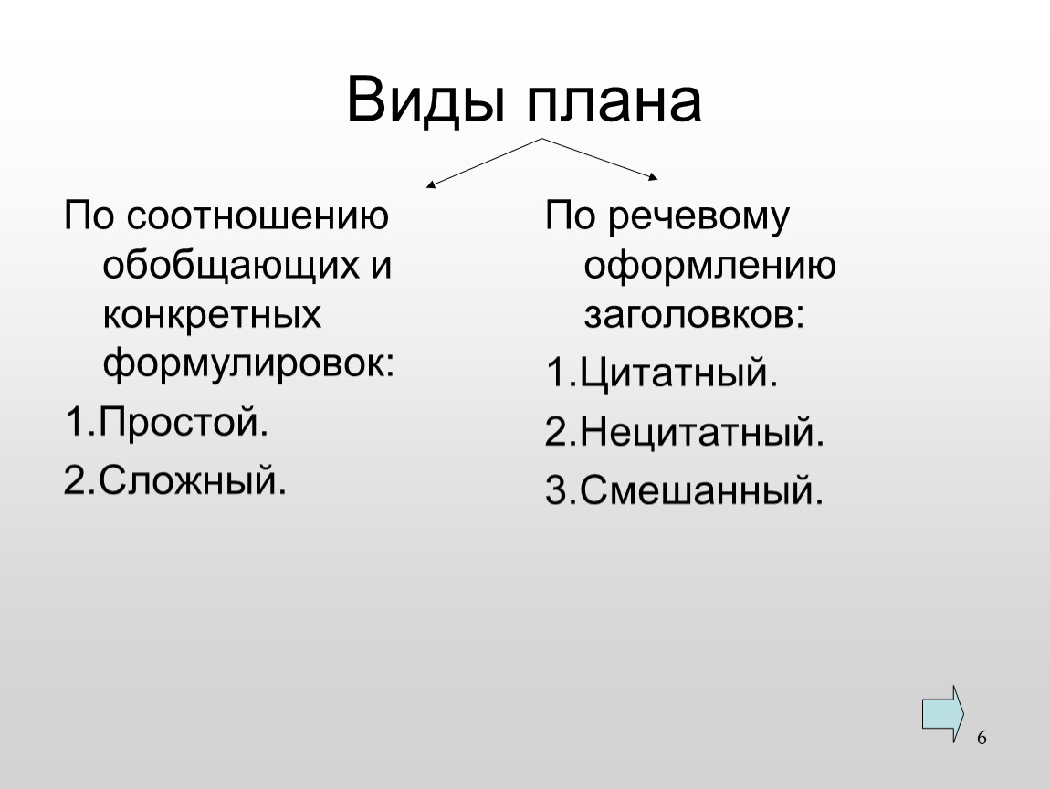 Укажите разновидности. Виды планов текста. План текста виды планов. Виды сложного плана. Виды плана в русском языке.