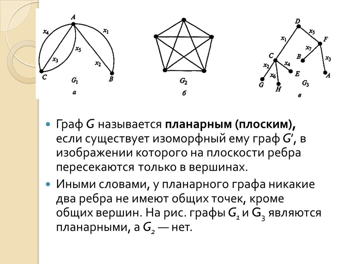 Графы на рисунке изоморфны