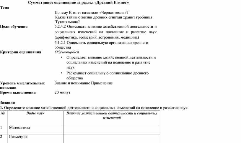 Сор 1 5 класс всемирная история. Что изображено на картинке сор по всемирной истории. Сборник работ суммативного оценивания по всемирной истории 5 класс.