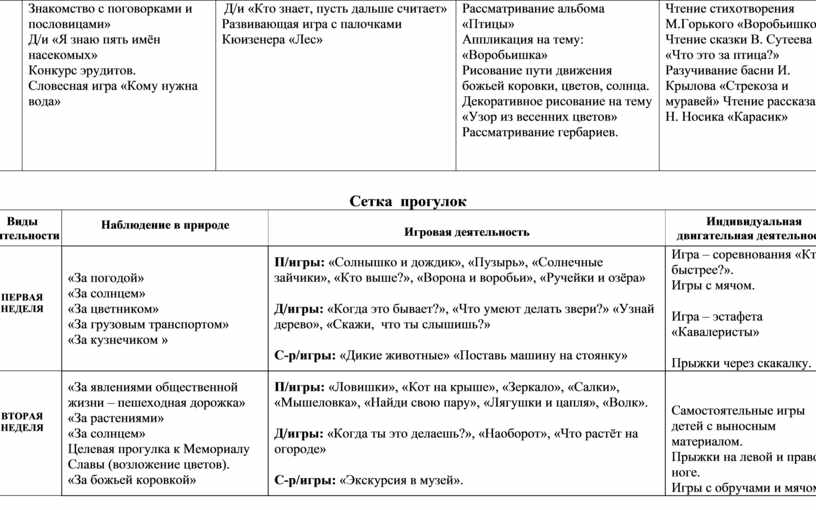 Перспективно тематическое планирование есть отражение в перспективно тематическом плане