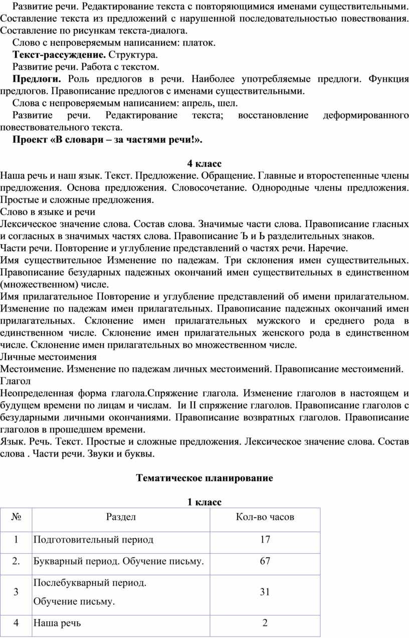 Редактирование текста с повторяющимися именами существительными 2 класс школа россии презентация