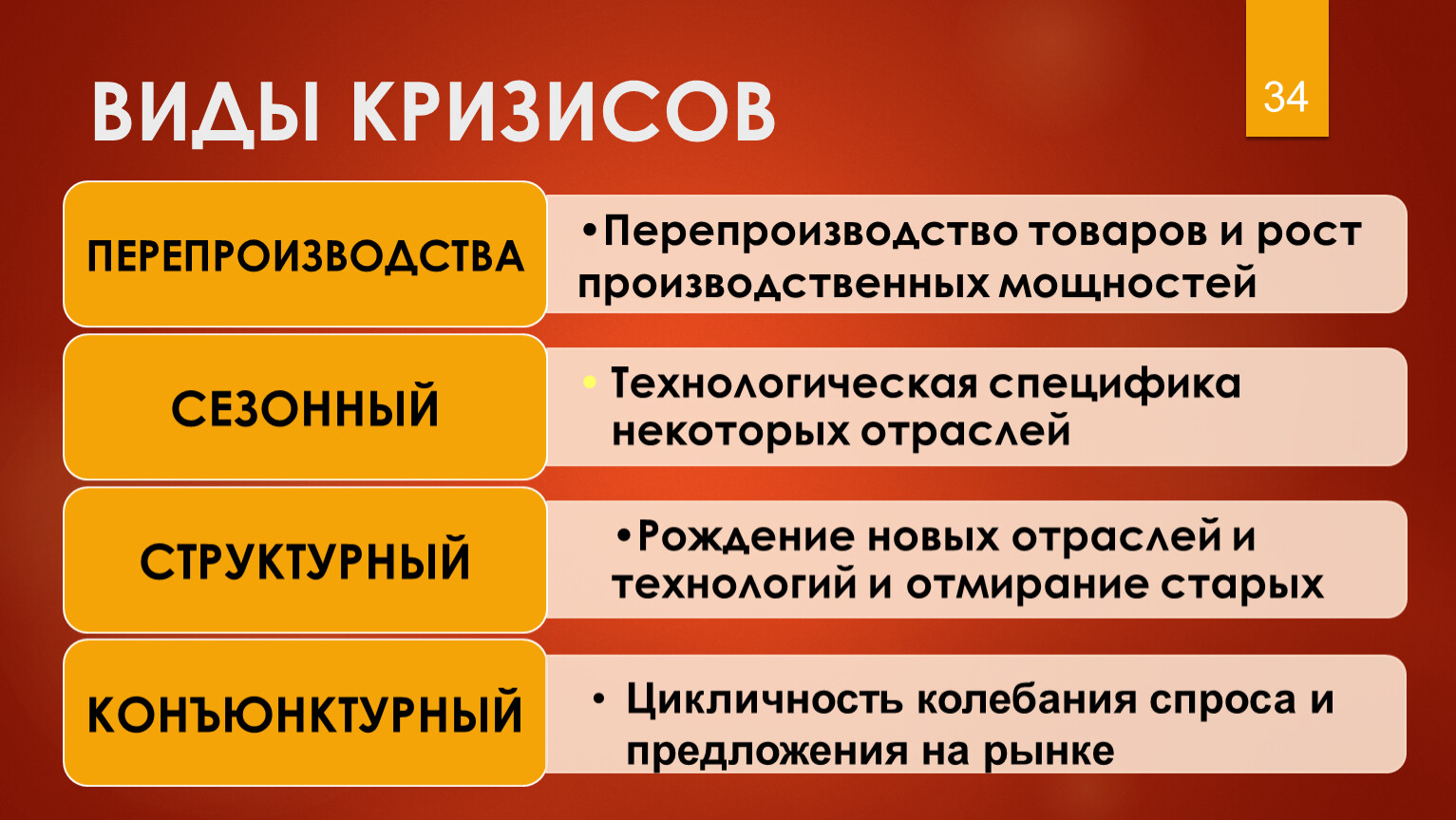 Общие экономические кризисы. Какие существуют виды кризисов?. Виды экономических кризисов. Экономические кризисы и их виды. Виды кризисов в экономике.