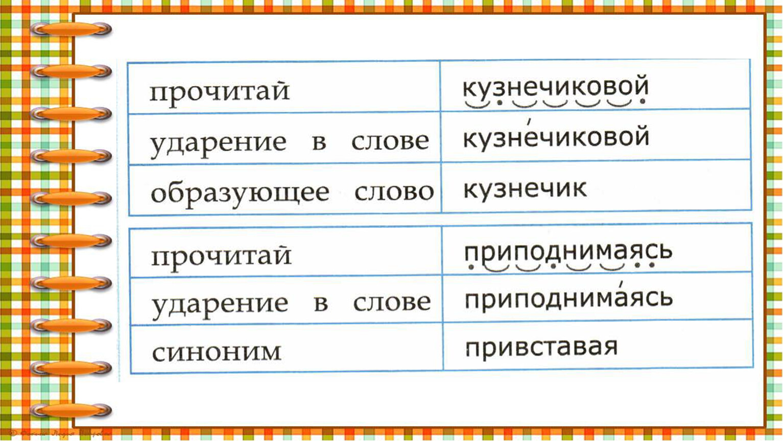 Презентация работа с текстом 2 класс вариант 2