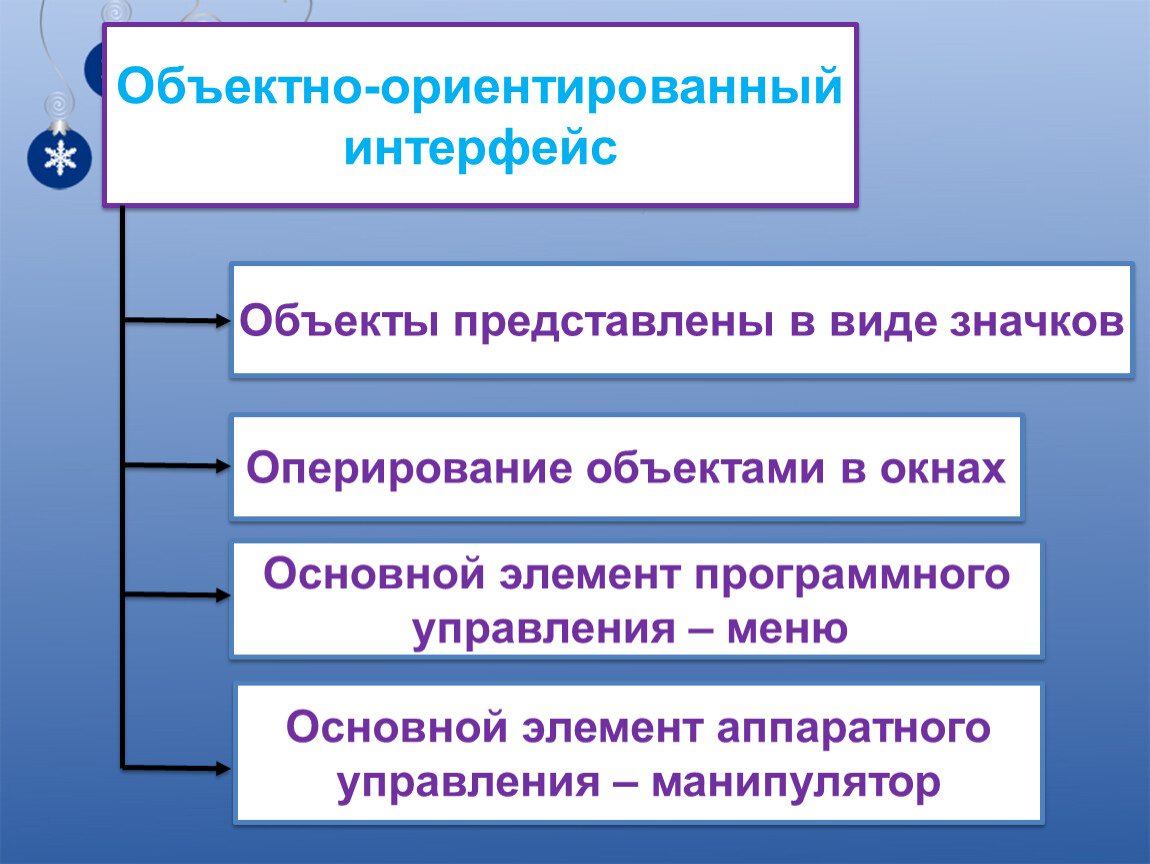 Это информационные ресурсы доступные пользователю при работе на компьютере что это