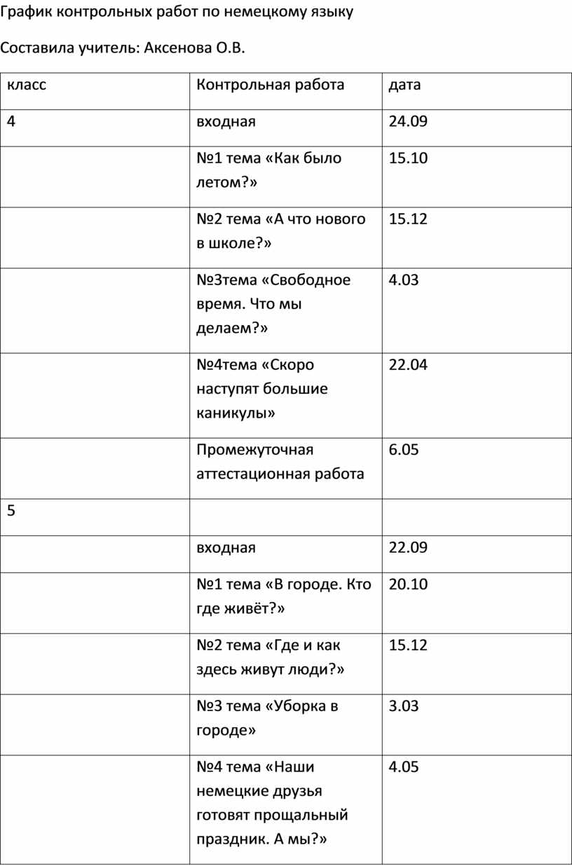 График контрольных работ в школе. Расписание контрольных работ. График контрольных работ в школе шаблоны. Диаграмма проверочная работа.