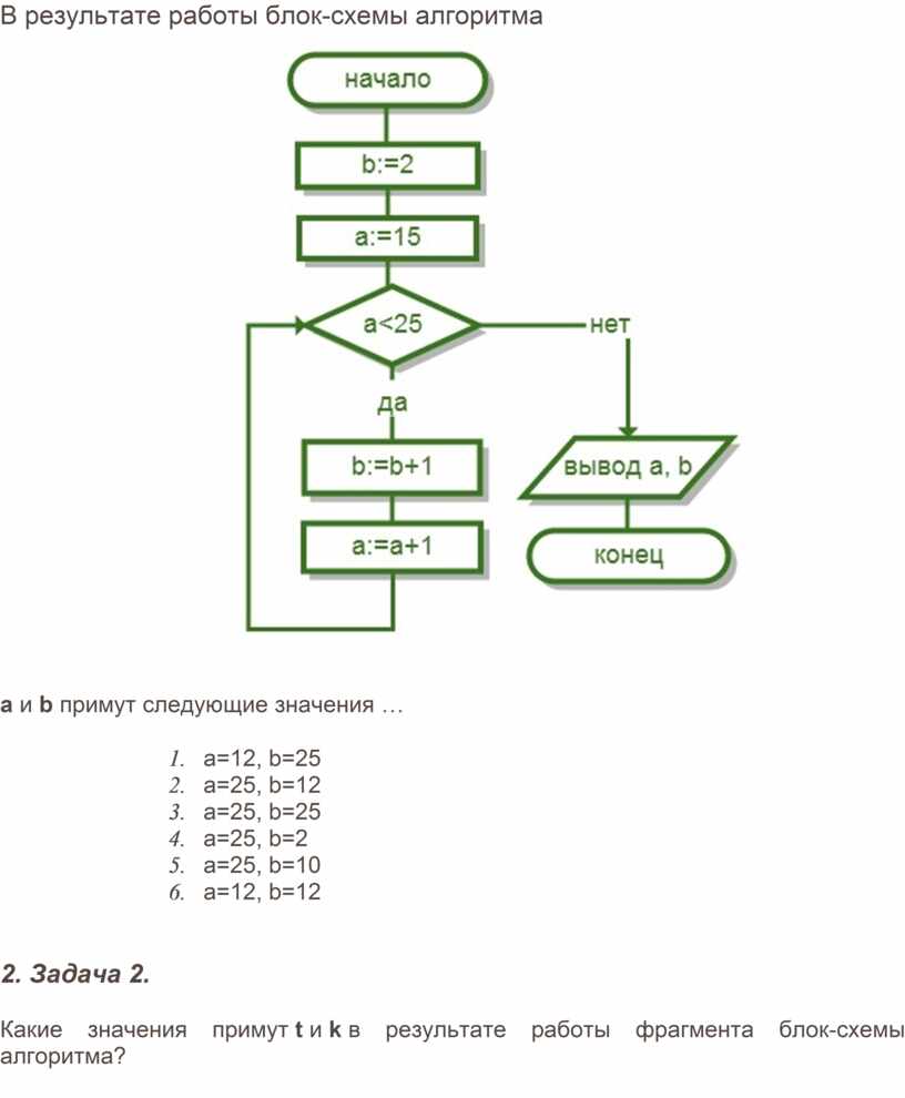 Дана блок схема алгоритма найдите значение переменной a на выходе алгоритма a 12 b 5