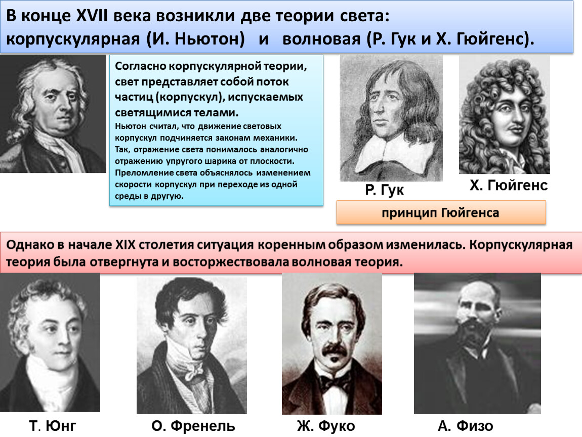 Теория света кто открыл. Сторонники волновой теории света. Сторонники корпускулярной теории света. Основоположник корпускулярной теории света. Корпускулярная и волновая теория света.