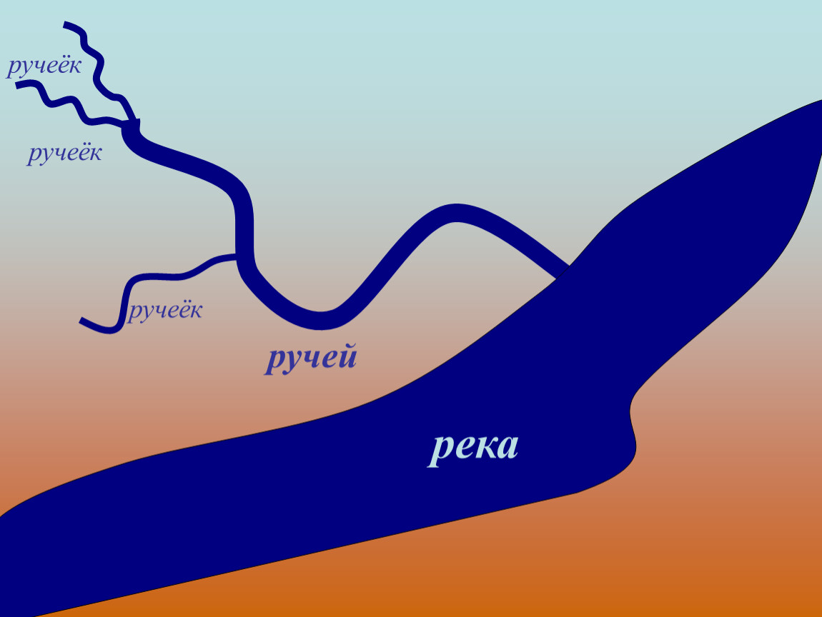 Рисунок части реки 2 класс окружающий мир