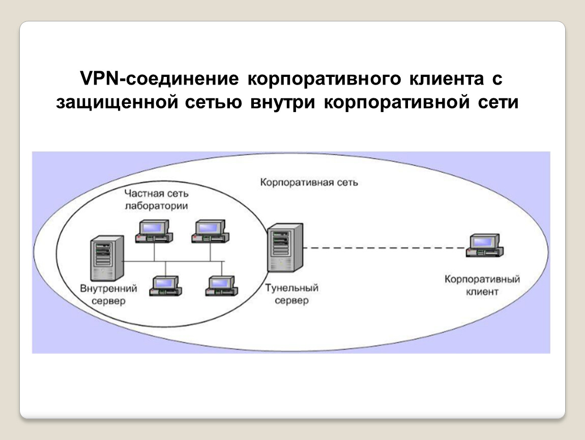 Проектирование корпоративной сети. Корпоративные компьютерные сети. VPN В корпоративной сети. Схема корпоративной сети. Внутренняя корпоративная сеть.