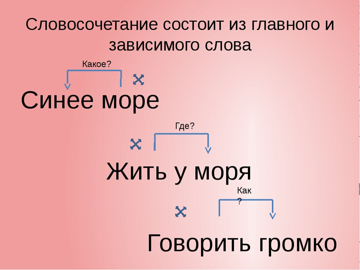 Словосочетание со словом изображение