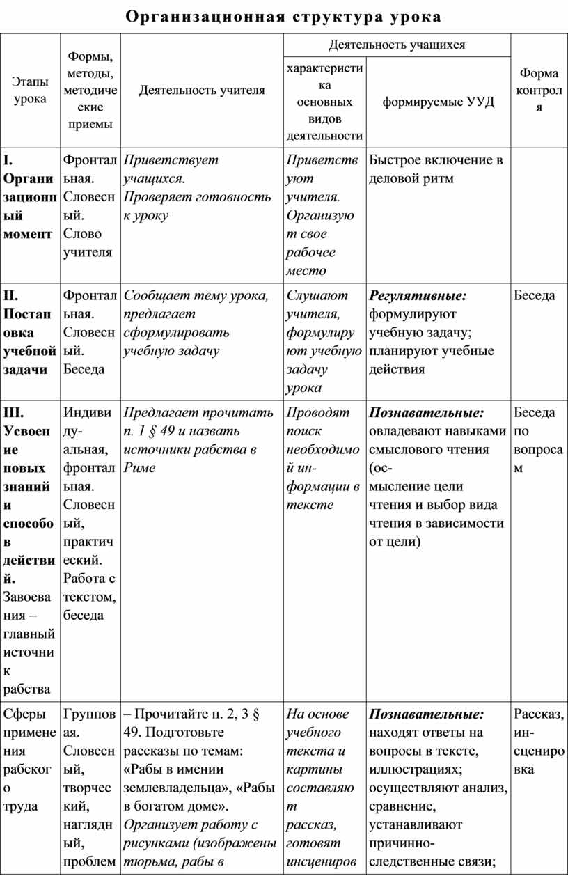 Технологическая карта урока: Рабство в Древнем Риме