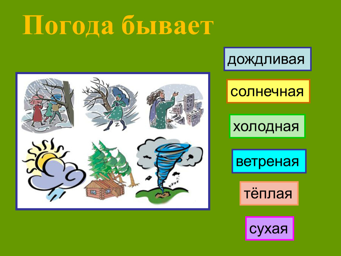 От чего зависит погода 2 класс презентация