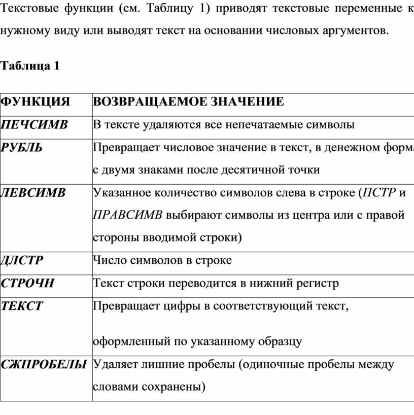 Функции текста. Текстовые функции. Текстовые функции примеры.