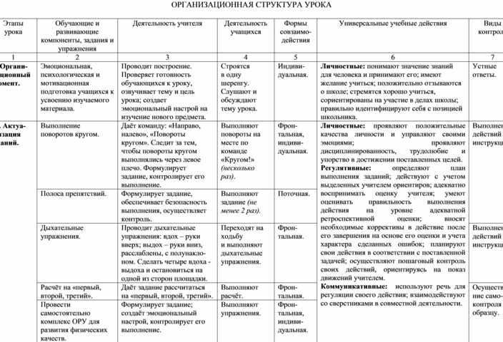 Технологическая карта урока физкультуры подвижные игры 1 класс