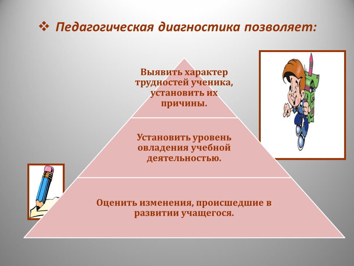 Развитие педагогической диагностики. Педагогическая диагностика. Педагогическая гностика. Методики педагогической диагностики. Методы диагностики в педагогике.