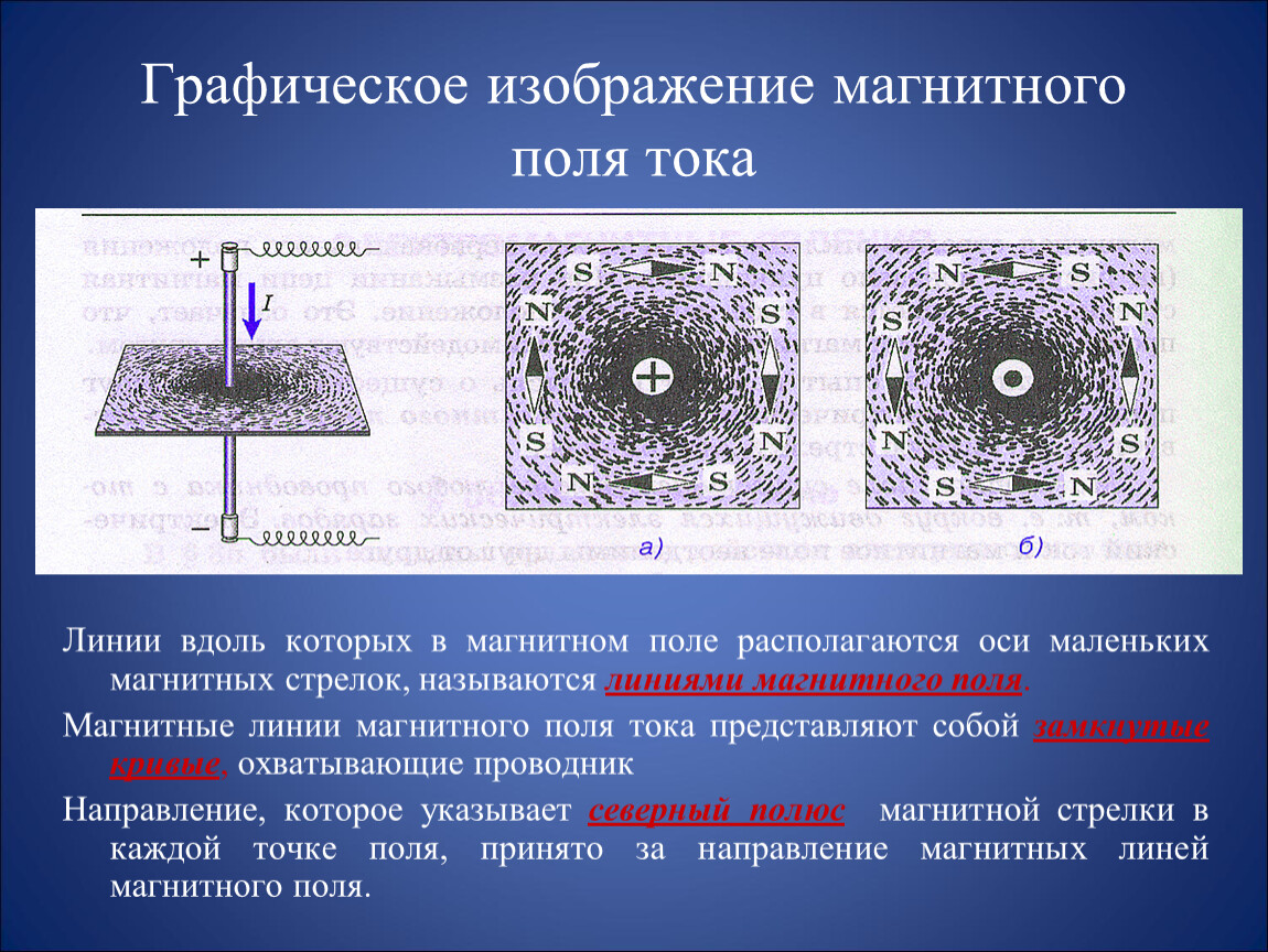 Магнитное поле изображение. Графическое изображение магнитного поля тока. Магнитные линии магнитного поля тока представляют собой. Магнитные силовые линии магнитного поля представляют собой. Графическое изображение магнитных линий.