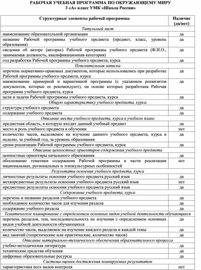 Опорная карта анализа рабочей программы по учебному предмету