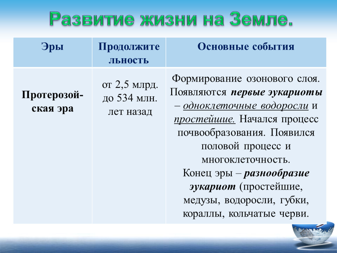 Этапы развития жизни на земле презентация 9 класс пономарева