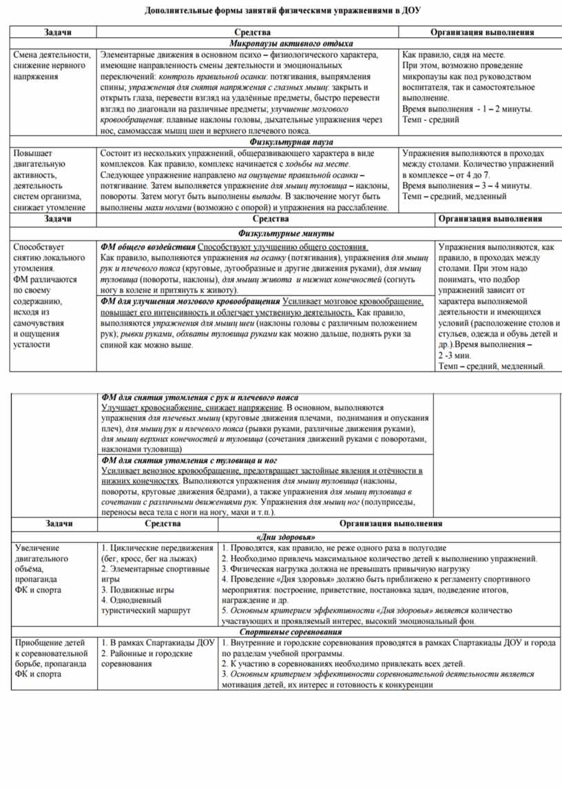 Портфолио по физической культуре в доу