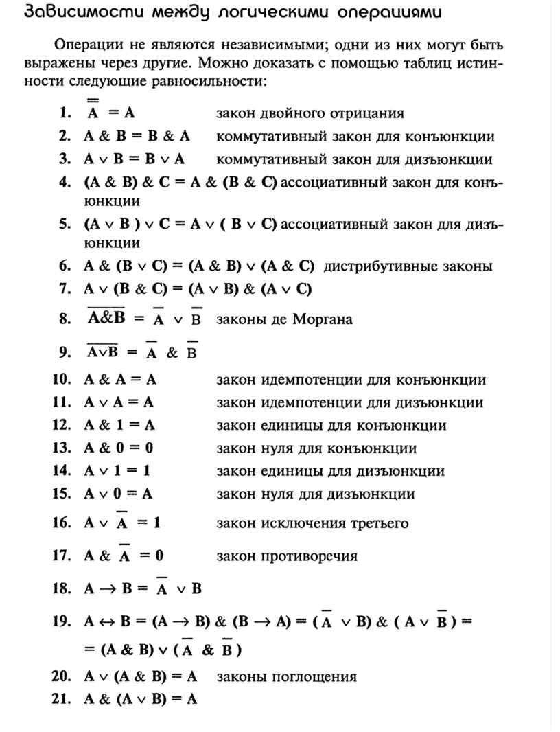 Соотнесите наименования основных логических операций с их изображениями