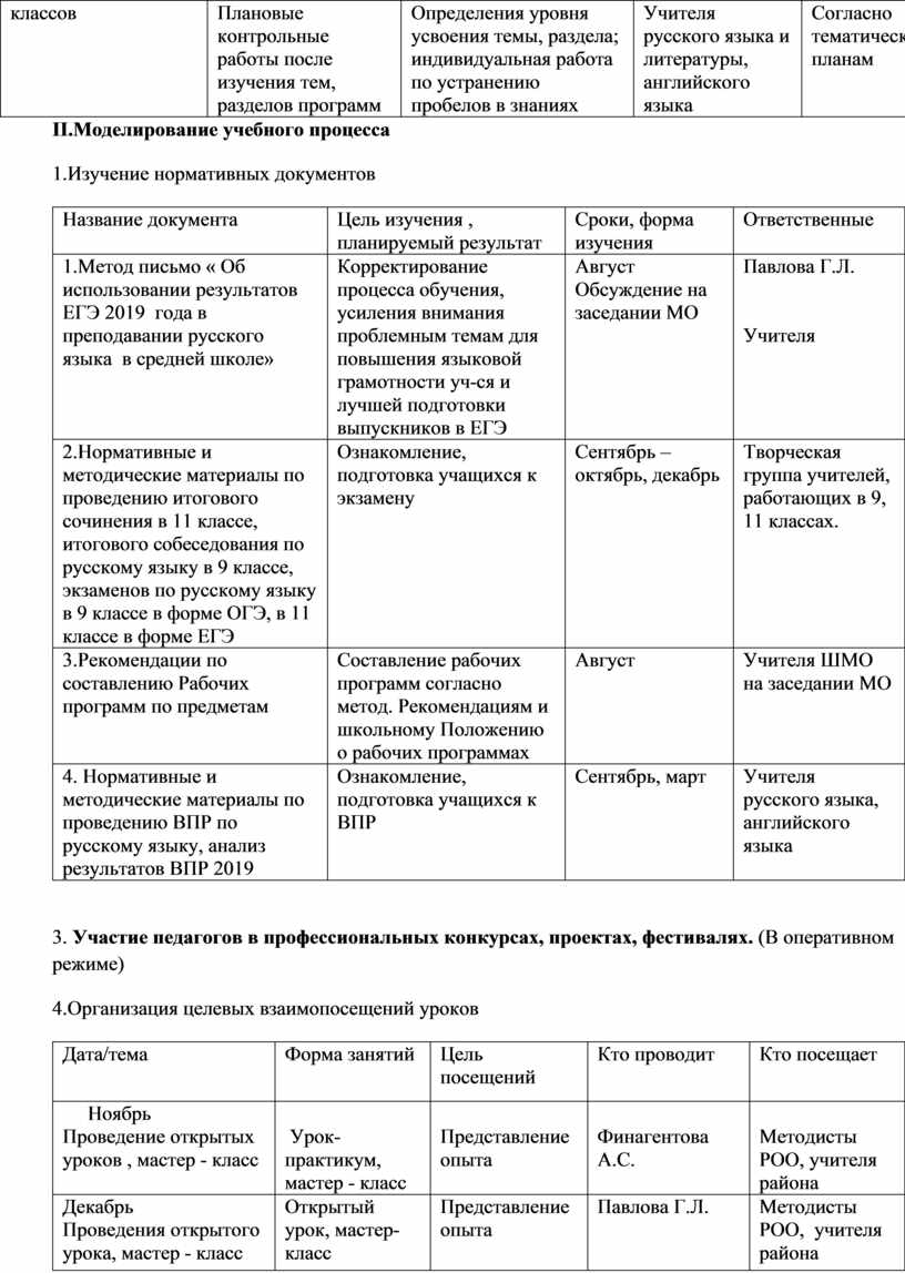 План работы ШМО учителей русского языка и литературы, иностранных языков