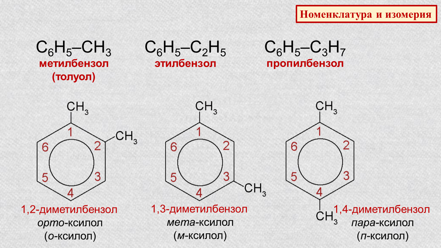 Толуол группа соединений. Метилбензол толуол. Орто МЕТА пара ксилол. Орто МЕТА пара метилбензол. Орто-ксилол 1,2-диметилбензол + о.