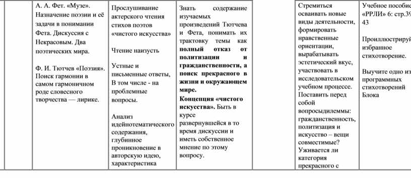 Сочинение: Стихи Фета о назначении поэзии