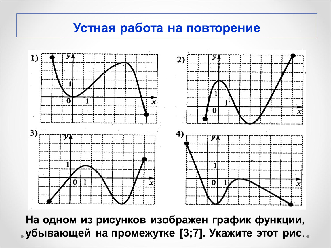На рисунке показан график функций. Повторение. Функции и графики. Чтение графиков функций. Рисунок из Графика функции. Графики функции и их рисунки.