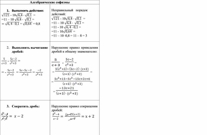 Алгебраические софизмы 1