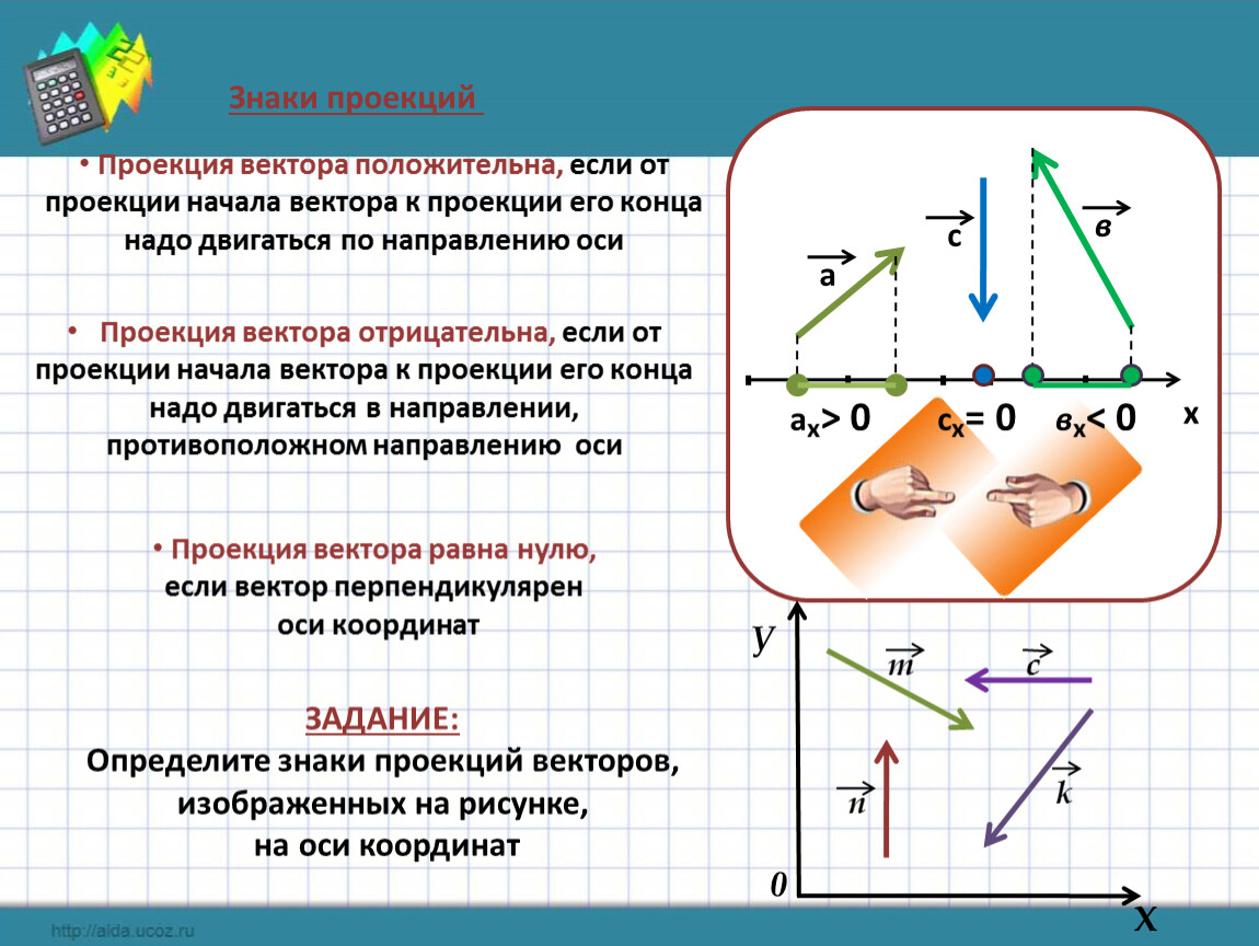 Проекция вектора на направление ось