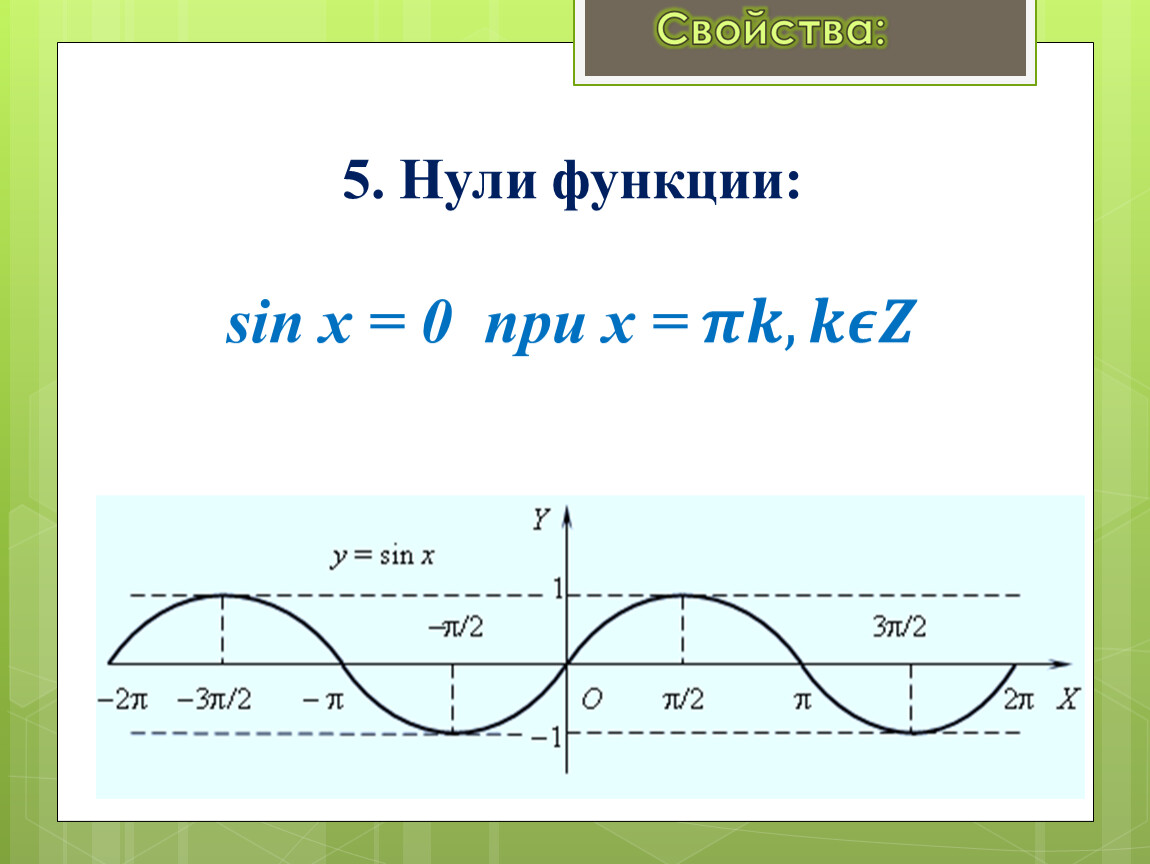 Sin x 0. Функция синус Икс. Нули функции sinx. Нули функции синуса. Нули функции y sinx.